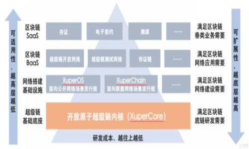

如何在imToken钱包中自定义矿工费？详解步骤与注意事项