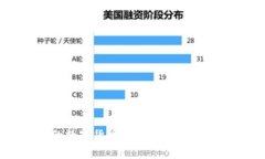 中国承认的数字货币交易所及其未来发展前景