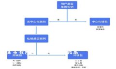 未来币钱包的创建与使用指南如何建立未来币钱