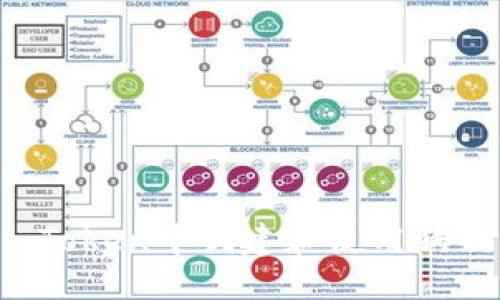 优质 
如何在imToken中创建和使用狗狗币钱包？