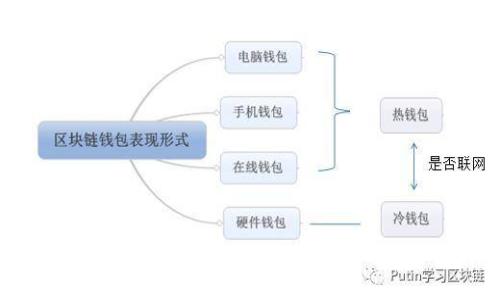 如何在ImToken中领取UNI代币：详细指南