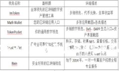MKR币钱包：购买、存储及安全指南