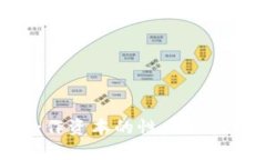 区块链合作资本的性质及其影响分析