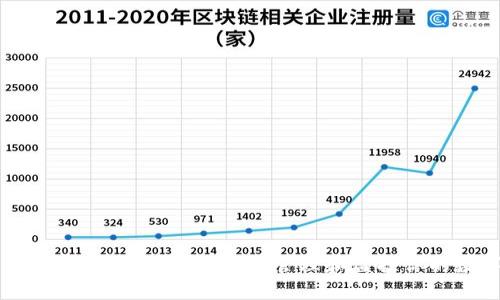 虚拟钱包资产快照：如何安全管理和监控你的数字资产