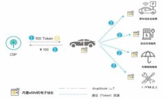 IM钱包团队：区块链时代的金融创新先锋