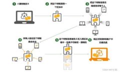 如何选择最安全和实用的加密货币钱包：全方位