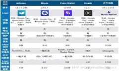 首先，让我们给出一个优质的如何轻松便捷地下