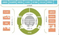 思考一个且的: : 如何安全存储与管理数字货币钱