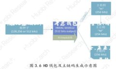 链上科技：深入探讨Chainlink钱包的功能与安全性