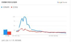   解决IM钱包找回账号密码的实用指南 /  guanjian