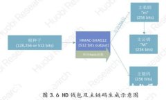 如何导出比特币冷钱包地址：简便与安全的操作