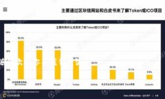 在数字货币的世界里，交易所和钱包的稳定性、