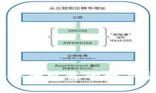 比特派验证:安全可靠的数字货币交易体验