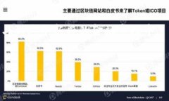 在现代生活中，电子钱包已经成为人们处理日常