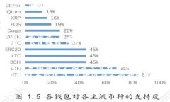 区块链技术是近年来备受关注的技术革命，特别
