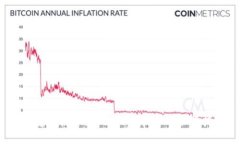 快速、便捷的币coin安卓官网下载指南