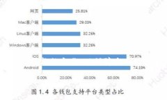 什么是区块链网络检测机构？在数字货币和区块