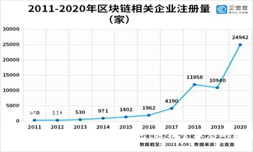 未来币钱包下载

下载最安全、便捷的未来币钱包，轻松管理您的数字资产
