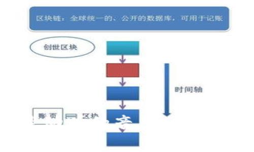 : 区块链时代最动听的音乐：探索数字旋律的魅力