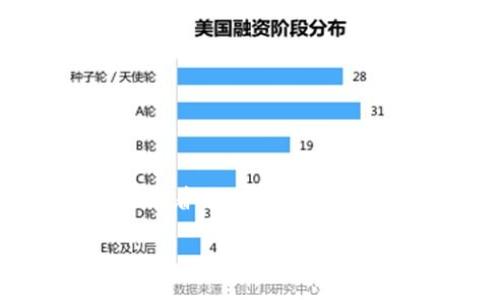 思考一个且的
在当今数字货币蓬勃发展的环境中,许多投资者都在期待着下一波牛市的来临。为了更好地捕捉用户的兴奋和需求,我们提出以下
2024年币圈牛市的惊人预测与投资机会