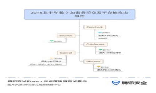 全面解读：imToken钱包如何支持狗狗币（Doge）及其优势