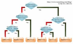 比特派钱包：一个值得信赖的加密资产管理平台