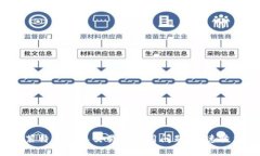  如何解决莱特币钱包交易不可用问题，快速恢复