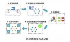 比特币是区块链技术的一部分，它是一种去中心