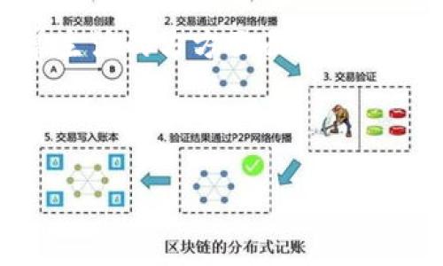 比特币是区块链技术的一部分，它是一种去中心化的数字货币，不仅改变了我们对货币的理解，也对全球经济、金融系统和信任机制产生了深远的影响。在本文中，我们将详细探讨比特币的含义、其运作机制、背后的区块链技术，以及它对未来或许可能带来的影响。

比特币的定义

什么是比特币？
比特币（Bitcoin）是一种基于区块链技术的数字货币，由一个匿名的人或团队于2009年推出，创始人被文献称为中本聪（Satoshi Nakamoto）。比特币的核心理念是创建一种去中心化的货币，没有中央银行或单一的管理机构来控制其发行或交易。比特币可以用来进行资金转账、在线购物，甚至投资，而所有的交易都是通过一种被称为“区块链”的公共账本来进行记录和验证的。

比特币的运作机制
比特币的运作依赖于区块链，这是一个去中心化的、分布式的数据库技术。每一笔交易都会被记录在一个称为“区块”的数据块中，多个区块通过密码学的方法连接在一起，形成一条链。这样一来，任何人都可以查看这条链上的交易历史，这增加了透明度与安全性。

比特币的交易需要经过“矿工”的验证。矿工通过强大的计算机设备进行复杂的数学运算，以此来验证交易并生成新的比特币。这个过程称为“挖矿”，而矿工则因此获得比特币作为奖励。

比特币的优势与挑战
比特币带来了许多优势，其中包括快速的跨国交易、低交易费用以及投资机会。但它也面临着许多挑战，比如价格波动性、安全性问题、以及在某些国家的法律监管限制等。

尽管如此，比特币的存在仍然推动了全球对数字资产的关注，许多人将其视为未来金融的可能方向。

比特币的未来
比特币的未来充满了不确定性，但许多专家认为，它有潜力改变我们对传统金融的理解。随着技术的不断发展和市场的成熟，加密货币可能会变得更加普及，并可能进入我们日常生活的方方面面。

然而，任何投资都有风险，特别是在这一新兴领域。因此，对于潜在的比特币投资者来说，了解市场动态和风险是至关重要的。

比特币：区块链时代的数字货币革命