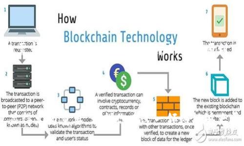 如何顺利下载并使用Tokenim钱包APP：全面指南
Tokenim, 钱包, 下载, 加密货币/guanjianci

引言：Tokenim钱包的魅力
在数字货币迅速发展的今天，一个安全、便捷的钱包显得尤为重要。Tokenim钱包作为一款集成度高、功能丰富的加密货币钱包，越来越受到用户的青睐。无论是新手还是老鸟，对于Tokenim钱包的下载和使用，掌握正确的方法都能帮助你更好地管理自己的数字资产。接下来，我们将详细介绍如何下载Tokenim钱包APP，并探讨一些常见的使用问题。

一、什么是Tokenim钱包？
Tokenim钱包是一种支持多种加密货币存储与管理的钱包软件。它不仅保障用户的资产安全，还提供了便捷的交易功能。许多用户喜欢Tokenim，因为它的界面友好、操作简单，让人很快上手。无论你是想要轻松存储数字币，还是进行市场交易，Tokenim都是一个不错的选择。

二、下载Tokenim钱包的步骤
要使用Tokenim钱包，首先你需要下载它的APP。以下是详细步骤：

h41. 访问Tokenim的官方网站/h4
在手机或电脑的浏览器中输入Tokenim的官方网站链接。在官网上，你可以找到有关钱包的详细信息、应用程序的介绍以及关于下载的具体指引。小心，不要访问不明来源的网站，以免下载到恶意软件。

h42. 选择合适的平台/h4
Tokenim钱包通常支持安卓和iOS两大主流操作系统。在官网上，你会看到不同平台的下载链接，确保选择适合你设备的版本。如果你是安卓用户，可以在Google Play商店中搜索“Tokenim钱包”进行下载。

h43. 下载与安装/h4
点击下载链接后，系统会自动开始下载APP。在下载完成后，点击安装文件即可进行安装。记得在安装过程中允许必要的权限，这对于钱包的正常使用是非常重要的。

h44. 注册与恢复/h4
安装完成后，打开APP，你会看到注册和登录的选项。如果你是新用户，选择注册，按照提示填写相关信息。如果是老用户，可以直接输入助记词或私钥进行恢复。记得妥善保管你的助记词，它关乎你的资产安全。

三、使用Tokenim的基本功能
下载并注册成功后，你将能够体验Tokenim钱包的各种功能。以下是一些基本功能介绍：

h41. 资产管理/h4
Tokenim钱包支持多种加密货币，你可以轻松查看和管理不同类型的数字资产。无论是比特币、以太坊还是其他山寨币，Tokenim都能让你一目了然。

h42. 交易功能/h4
App内置了便捷的交易功能。用户可以随时随地进行数字货币的买卖，无需跳转至其他平台，极大地提升了交易效率。

h43. 安全保障/h4
Tokenim钱包重视用户的隐私与安全。它采用高水平的加密技术，确保用户的信息和资产得到有效保护。同样，钱包的备份与恢复功能也能为用户的资产提供双重保障。

四、使用Tokenim钱包时常见的问题
初次使用Tokenim钱包时，用户可能会面临一些常见问题。我们将为你解答其中两个被频繁提及的问题。

h41. 如果我忘记了助记词，该怎么办？/h4
助记词就像是你钱包的钥匙，一旦丢失可能会导致你无法访问你的资产。因此，妥善保管助记词非常重要。如果你忘记了助记词，不幸的是，Tokenim并没有提供找回的功能，这也是出于保护用户资产的考虑。所以，在注册的时候，一定要写下你的助记词，并妥善保管，最好备份三份放在不同的地方。

h42. Tokenim钱包是否支持其他币种？/h4
是的，Tokenim钱包支持多种加密货币。除了主流的比特币和以太坊外，它还支持许多其他币种。这使得Tokenim钱包成为了一个较为全面的数字资产管理工具。你可以在钱包内轻松转换不同的币种，并随时查看它们的市场行情。

五、总结
Tokenim钱包以其优雅的设计和强大的功能成为了许多用户的首选。无论你是希望安全存储数字资产，还是需要便捷的交易功能，这款钱包都能满足你的需求。希望通过本文的介绍，你能够顺利下载并使用Tokenim钱包，尽情享受数字货币带来的便利。

最后，记得一直保持对市场变化的关注，合理规划自己的投资策略，让Tokenim钱包成为你数字资产的得力助手！

通过以上细致的介绍，相信你对Tokenim钱包的下载与使用有了全面的了解。在这种快速变化、充满机会和挑战的数字货币世界中，选择一个合适的钱包显得尤为重要。希望你在这一领域能够大展拳脚，迎接每一个机会！