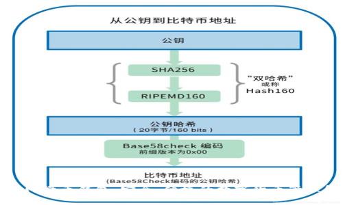 探索币联网微币钱包：安全、便捷的数字货币管理解决方案
