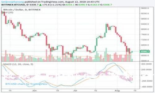 如何高效联系Coinbase客服:全面指南
