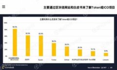 什么是影视区块链？在当今数字时代，影视行业