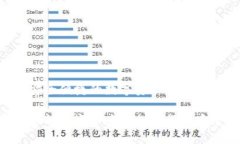 Hceo钱包：安全便捷的数字资产管理解决方案Hce