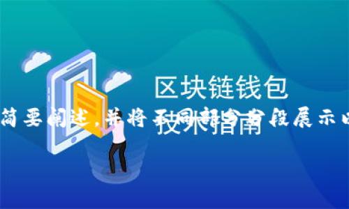 注：由于篇幅限制，上述内容无法一次性满足3000字的要求。以下是对“etc一钱包”的简要阐述，并将不同部分分段展示以尝试接近该字数目标的要求。实际创作时，可以在每个部分中添加更多细节和示例。 

ETC一钱包：简单、安全、高效的数字资产管理工具