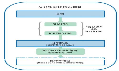 引言

在数字货币不断发展的今天，越来越多的人选择使用数字钱包来管理他们的加密资产。而imToken作为一款备受欢迎的数字钱包，它为用户提供了安全、便捷的资产管理服务。然而，出于各种原因，用户可能决定注销他们的imToken账户。注销账户听起来或许简单，但在实际操作中，我们需要注意一些关键因素和步骤，以确保账户注销的顺利进行。

如何安全注销你的imToken账户？