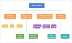 如何获取ImToken钱包免费糖果：全面攻略与心得