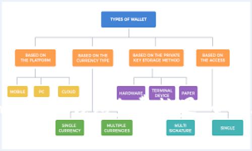 如何获取ImToken钱包免费糖果：全面攻略与心得