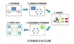 全面解析 TRC20 链与 imToken 钱包的完美结合
