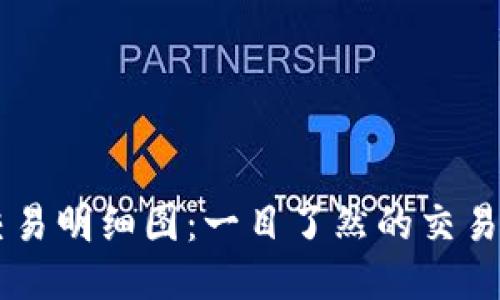 IM钱包交易明细图：一目了然的交易记录管理
