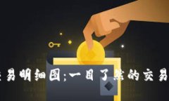 IM钱包交易明细图：一目了然的交易记录管理