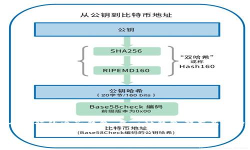 钱包的选择：功能与安全性的完美结合

在数字经济的快速发展下，钱包不仅仅是一个存放现金和卡片的工具，随着技术的进步，钱包的形态和功能也在不断演变。无论是传统的实体钱包，还是如今流行的电子钱包，每一种钱包都有其独特的价值和使用场景。那么，究竟什么样的钱包才是真正的“好钱包”？在这篇文章中，我们将深入探讨钱包的各种功能、安全性、以及选择时需要注意的事项。

如何选择一款高品质、功能丰富的钱包