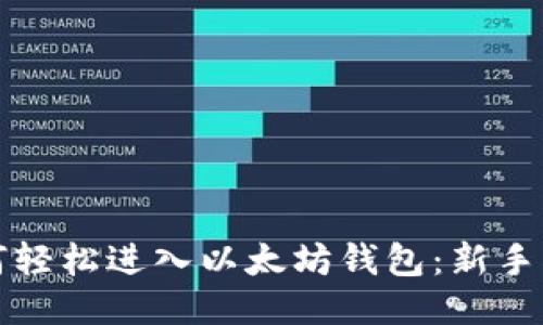 如何轻松进入以太坊钱包：新手指南