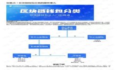 小狐狸钱包怎么添加 Core 代币小狐狸钱包智能添