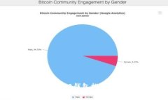 安全便捷的ERC20钱包推荐，IM钱包全解析
