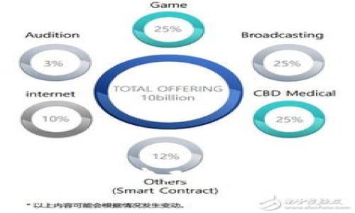 通透理解imToken矿工费的高级策略与技巧