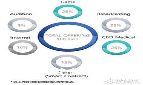 如何在imToken中轻松转账：完整指南