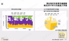 库神Pro钱包使用教程在数字货币迅速发展的时代