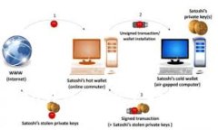 探秘imToken钱包：能否支持买卖加密货币？