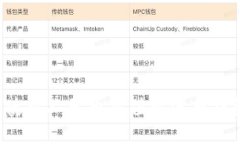 : 如何轻松使用人民币充值瑞波币钱包：全面指南